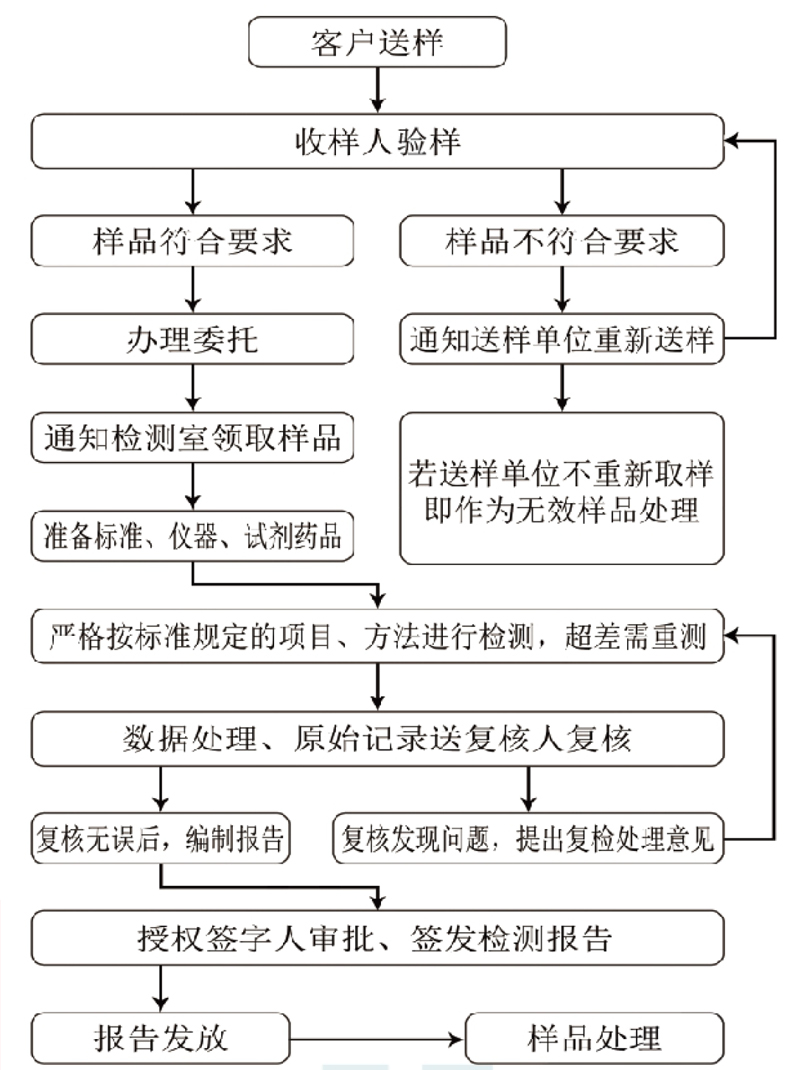 业务流程.jpg